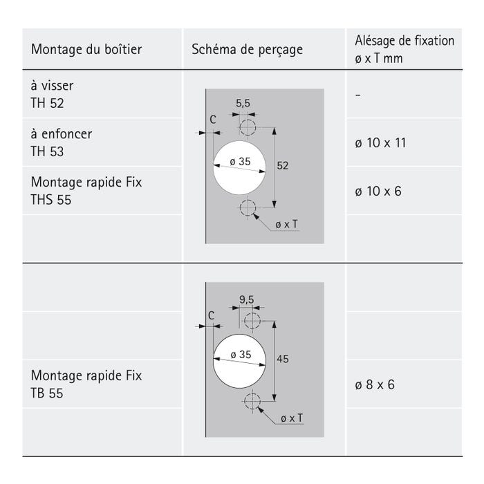 Charnière sensys 165° 8657i - Amortisseur : Avec - Coudure : 9,5 mm - Décor : Nickelé - Entraxe : 52 mm - Fixation : A