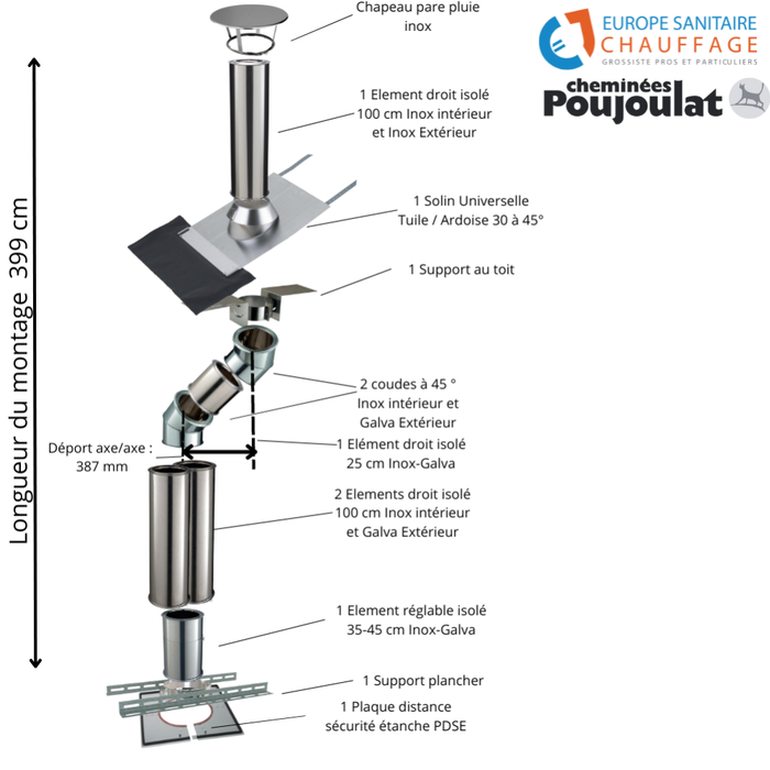 Kit conduit isolé sortie toiture avec dévoiement Inox-Galva et Inox-Inox - Poujoulat Diamètre 150 Configuration du conduit Déport : 39 cm Longueur : 3