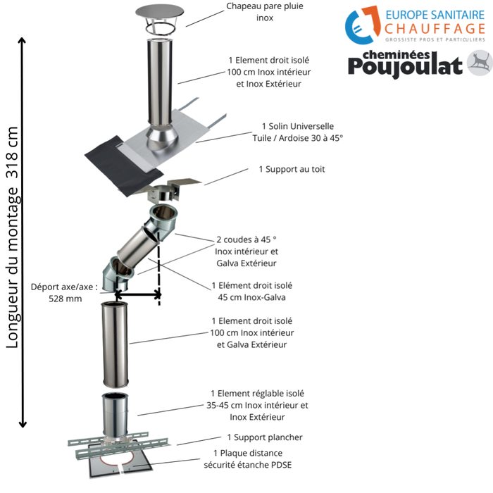 Kit conduit isolé sortie toiture avec dévoiement Inox-Galva et Inox-Inox - Poujoulat Diamètre 230 Configuration du conduit Déport : 53 cm Longueur : 3