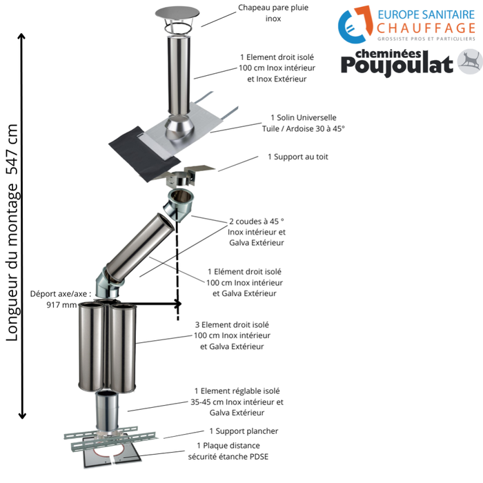 Kit conduit isolé sortie toiture avec dévoiement Inox-Galva et Inox-Inox - Poujoulat Diamètre 150 Configuration du conduit Déport : 92 cm Longueur : 5