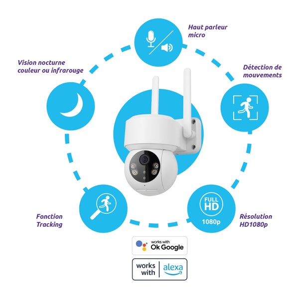 caméra ip wifi extérieure motorisée surveillance sans fil