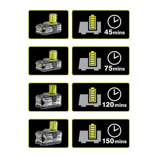 Pack batterie RYOBI 18V OnePlus 1.5Ah et chargeur rapide 1.8Ah Lithium-ion  RBC18L15 ❘ Bricoman
