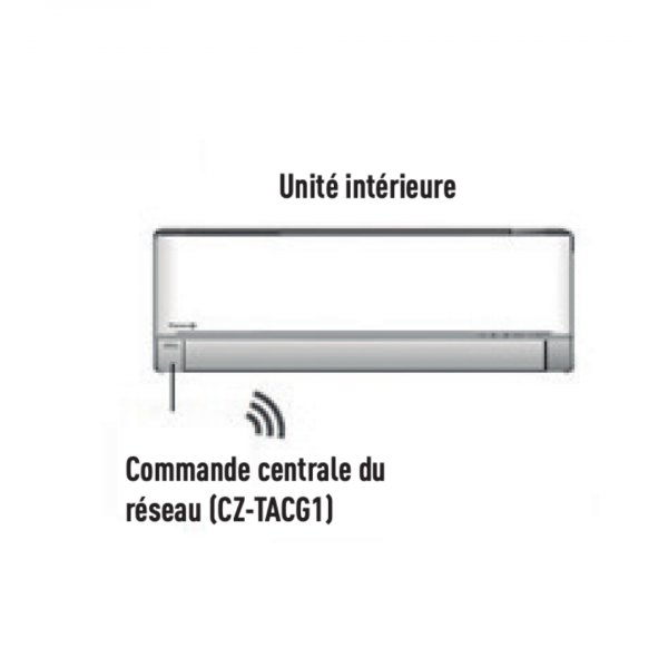 Boitier WIFI pour contrôle par Internet - Boitier Wifi - Pour Unitée Int.  TE/BE/Console UFE - PANASONIC