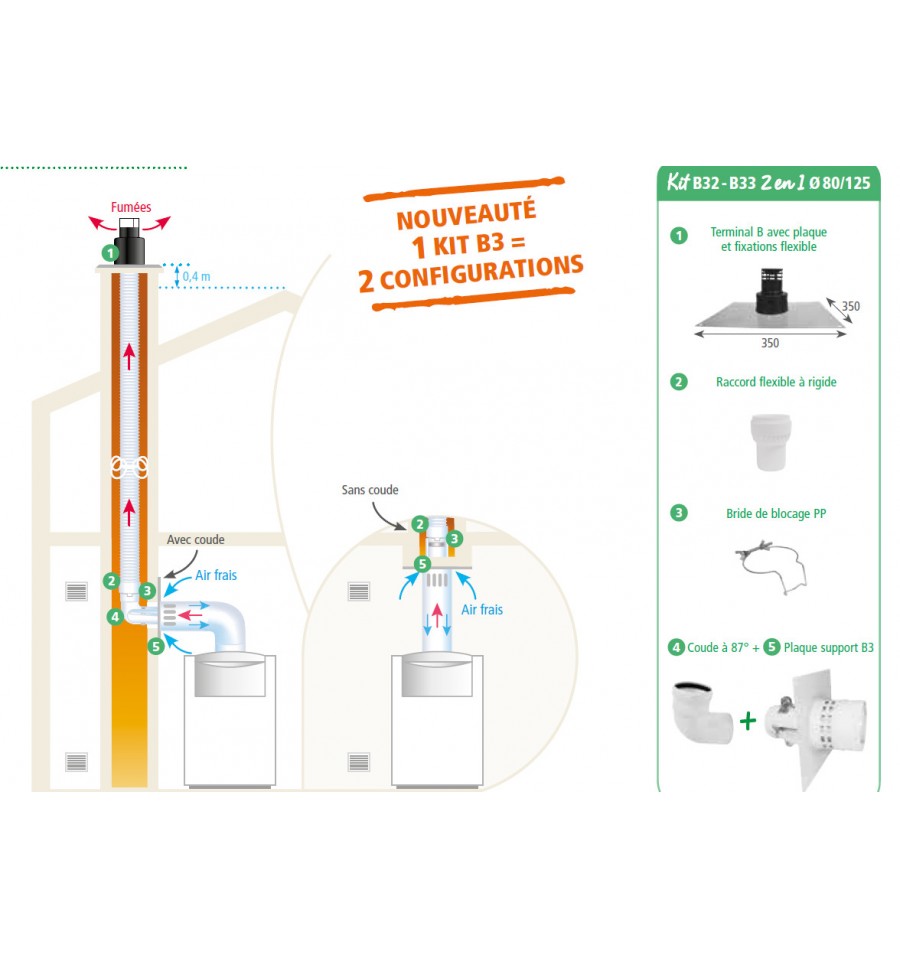 Kit Pour Chaudi Re À Condensation Et Basse Température: Gaz Et Fioul ...