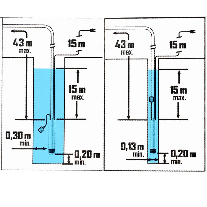 Pompe de puits immergés 4 turbines 750 W PRPVC751/43F Ribiland 2