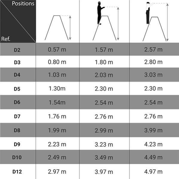 Escabeau 2x5 marches double accès - D4 1