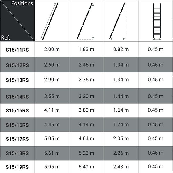 Echelle de meunier 11 marches - Hauteur à franchir 3.20m - S15/14RS 1