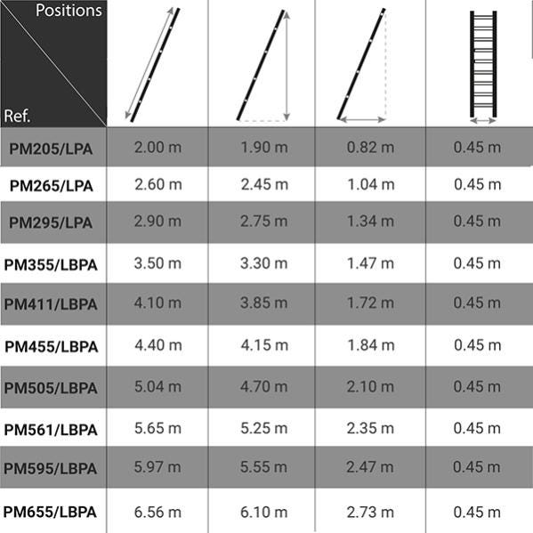 Echelle simple 21 marches - Hauteur à atteindre 6.10m - PM655/LBPA 1