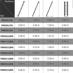 Echelle simple 16 marches - Hauteur à atteindre 4.70m - PM505/LBPA 1