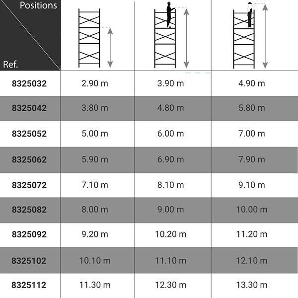 Echafaudage roulant acier - Hauteur de travail maximale de 8.20m - 8325062 1