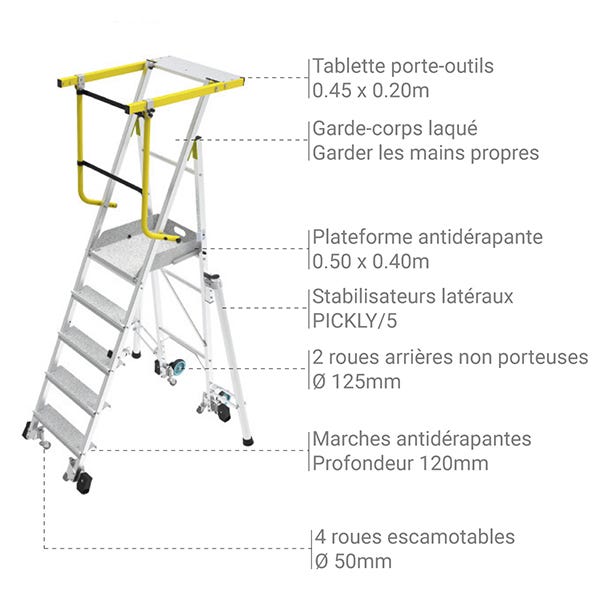 PIRL Pliant 3 marches - Hauteur de travail maximale de 1.85 - 2.55m - PICKLY/3 3