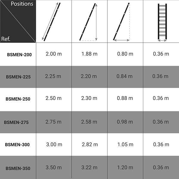 Echelle de meunier 7 marches - Hauteur à atteindre 1.88m - BSMEN-200 1