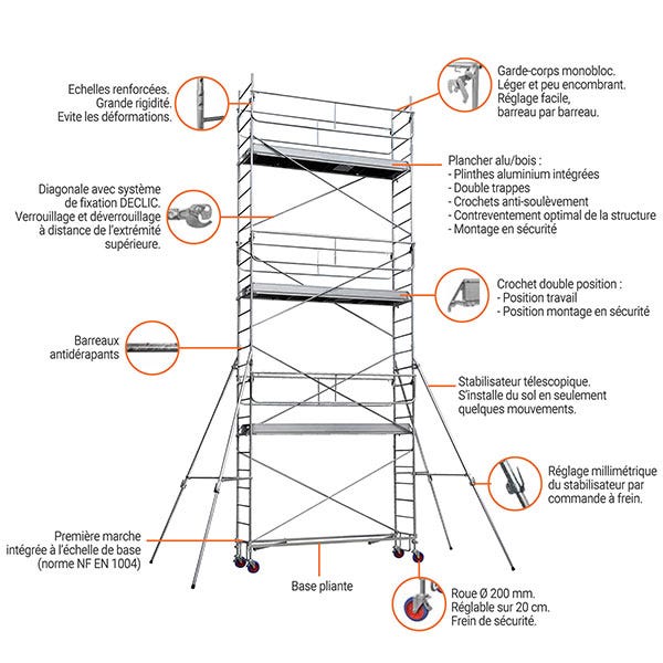 Echafaudage roulant acier -Hauteur de travail maximale de 11.80m - 8330092 3