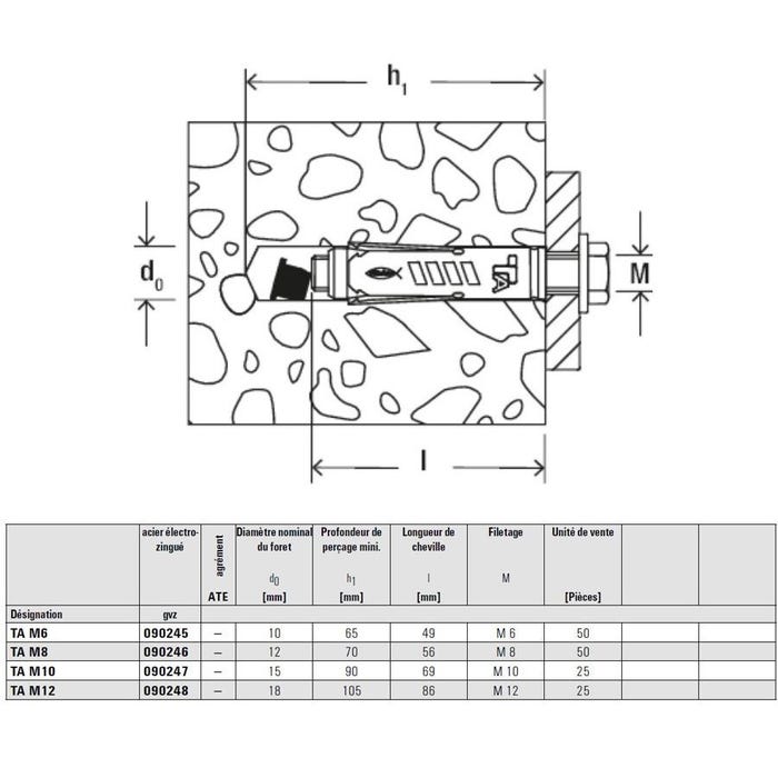 Chevilles à douille acier électro-zingué pour fixations lourdes TA M12 12X86 boîte de 25 - FISCHER - 90248 1