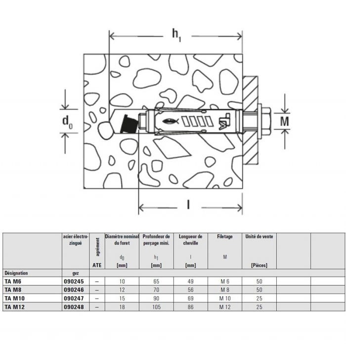 Chevilles à douille acier électro-zingué pour fixations lourdes TA M12 12X86 boîte de 25 - FISCHER - 90248 3