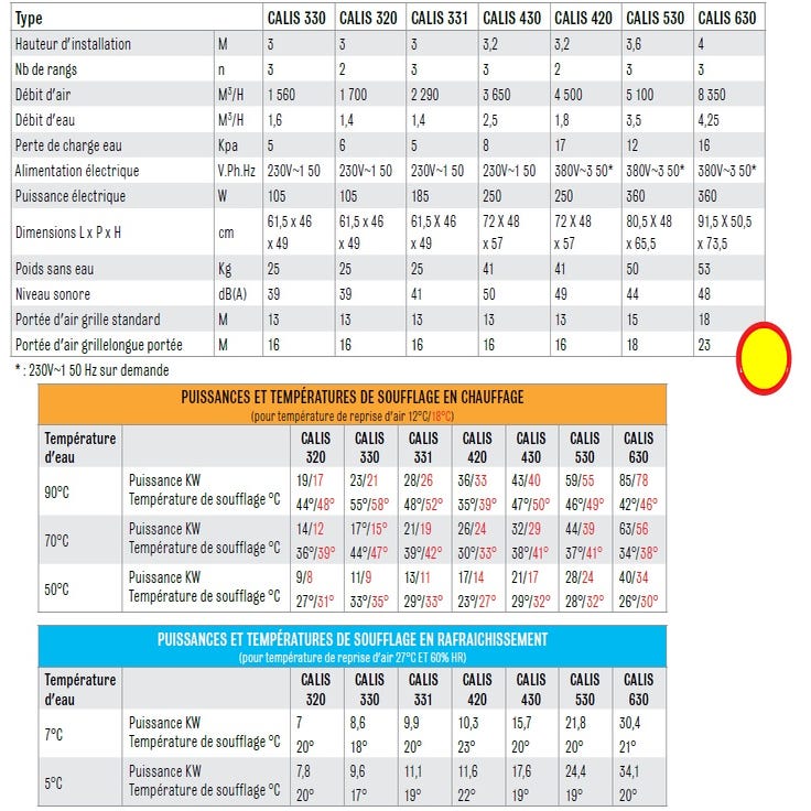 Aérotherme à eau suspendu 28 KW (EAU 90°C/ AIR 12°C)- CALIS 331 Sovelor 2