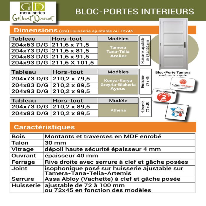 Bloc Porte Korya Blanc 3 Panneaux H204 X L83 Poussant Droite Côtes Tableau Gd Menuiseries 2