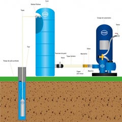 Cuve récupération eau de pluie verticale bleue espace réduit 2000L RENSON 1