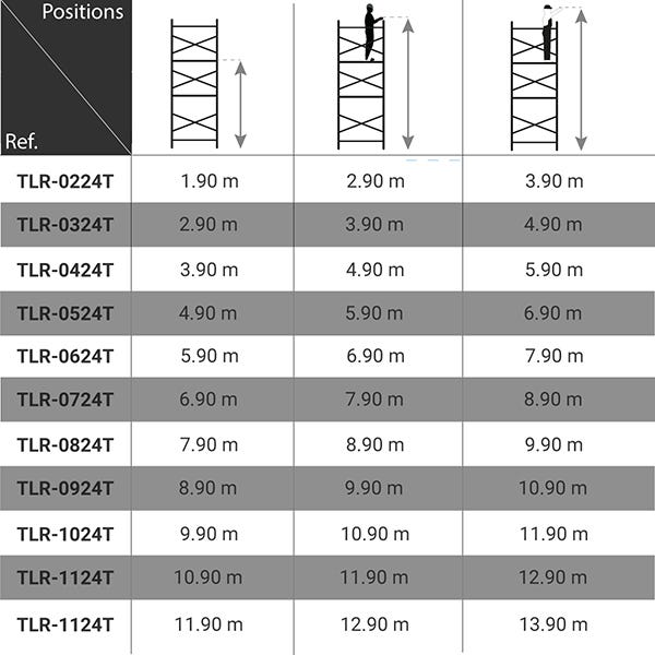 Echafaudage roulant alu - Hauteur de travail max 7.30m - TLR-0524T 1