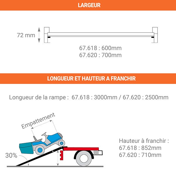 Rampe de chargement - Largeur 700mm - Longueur 2500mm - Prix Unitaire - 67.620 0