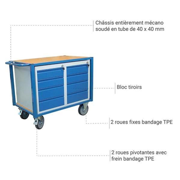 Chariot établi mobile 2 blocs tiroirs - charge max 500kg - 880002990 2