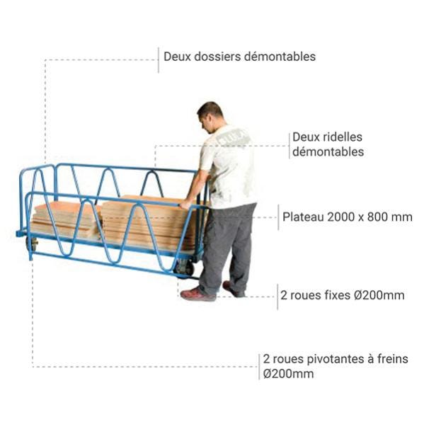 Chariot charge lourde - Composition : 2 dossiers et roues en rectangle - 800007199 2