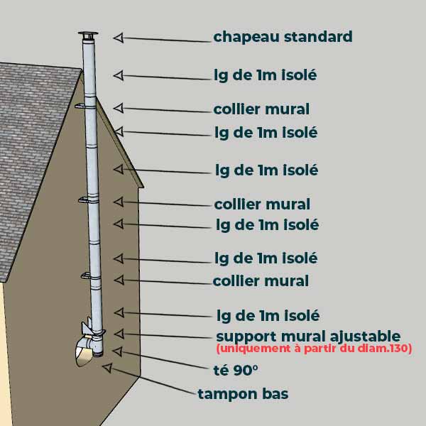 KIT CONDUIT ISOLE POUR INSTALLATION EXTÉRIEURE - HAUTEUR 6 MÈTRES - DIAMÈTRE 130 2