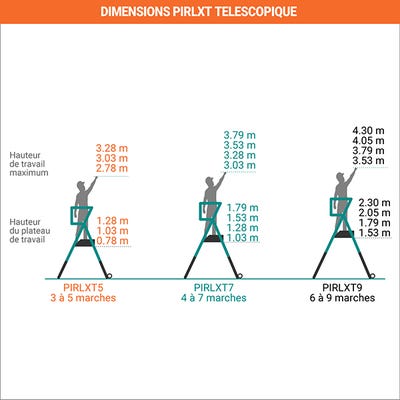 Pirl télescopique de 4 à 7 marches - Hauteur max de travail 3,79m -  PIRLXT7-P ❘ Bricoman
