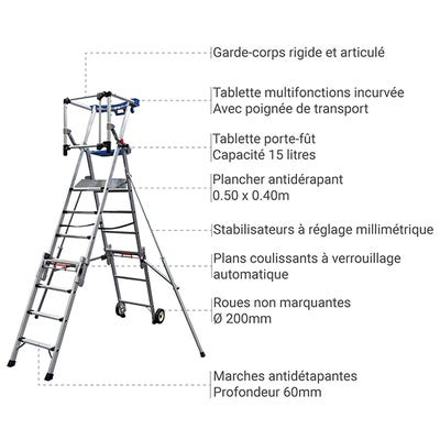 Plateforme multifonction pour échelle et escabeau télescopique Woerther ❘  Bricoman