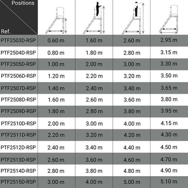 Plateforme roulante 5 marches - Hauteur max. de travail 3.00m - PTF2505D-RSP 1