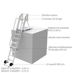 Plateforme réglable de 0.76 à 1.26m - MAD1FF 3