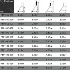 Plateforme roulante 13 marches - Hauteur max. de travail 4.60m - PTF113D-RSP 1