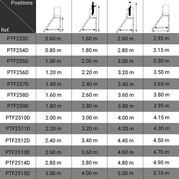 Plateforme roulante 7 marches - Hauteur max. de travail 3.40m - PTF257D 1