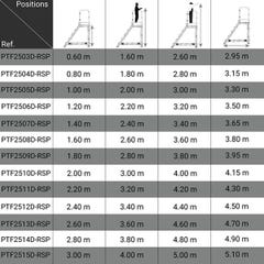 Plateforme roulante 15 marches - Hauteur max. de travail 5.00m - PTF2515D-RSP 1