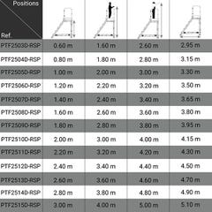 Plateforme roulante 11 marches - Hauteur max. de travail 4.20m - PTF2511D-RSP 1