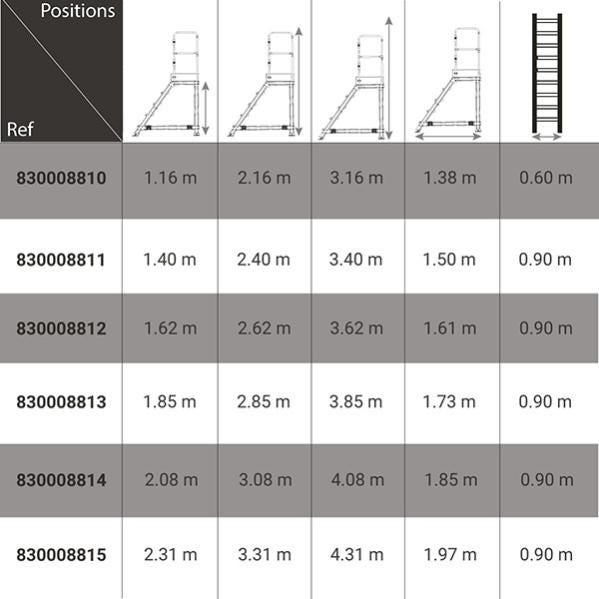 Escabeau roulant rayonnage 7 marches - Hauteur de travail max. 3.62m - 830008812 1