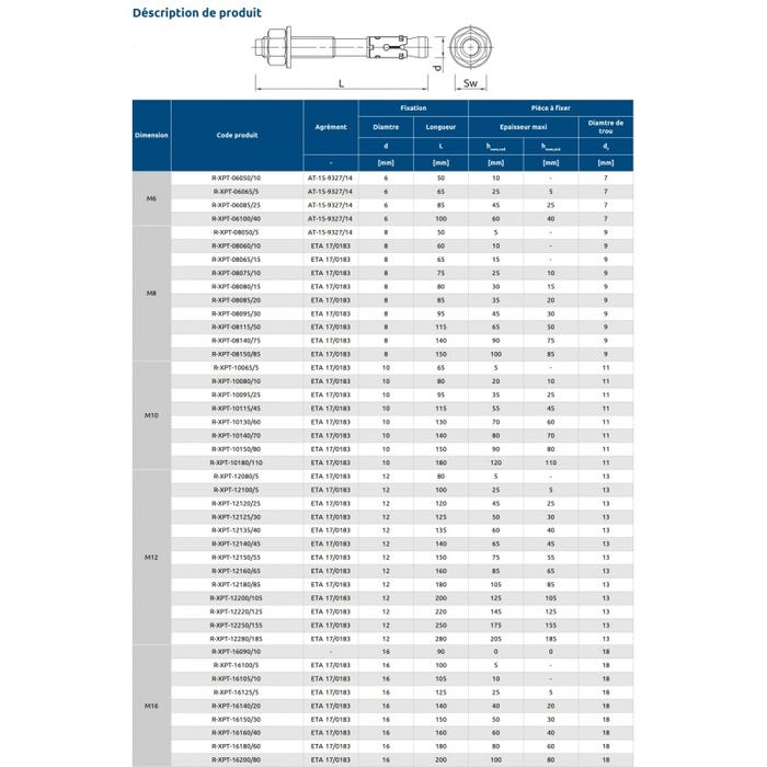 Goujons d'ancrage pour béton non fissuré 8X65 boîte de 100 - RAWL - R-XPT-08065/15 3