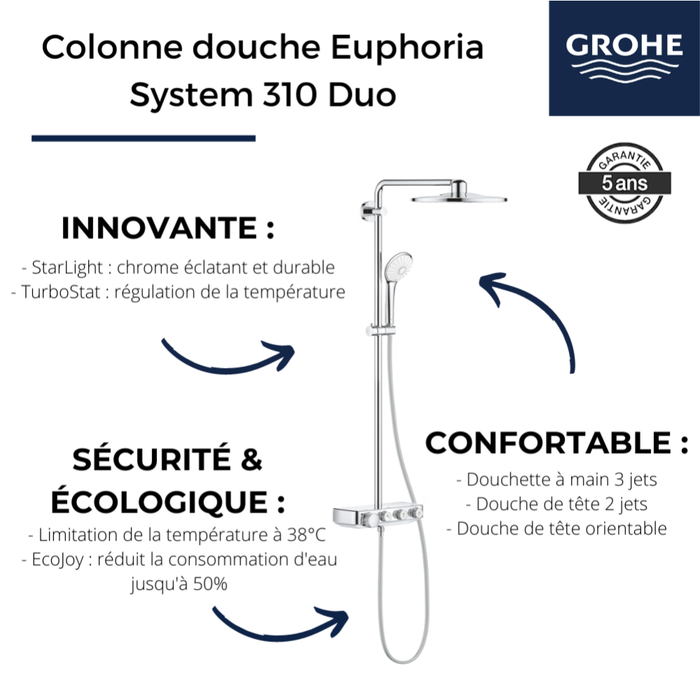 Colonne de douche thermostatique GROHE Euphoria SmartControl System 310 Duo avec nettoyant GrohClean 2