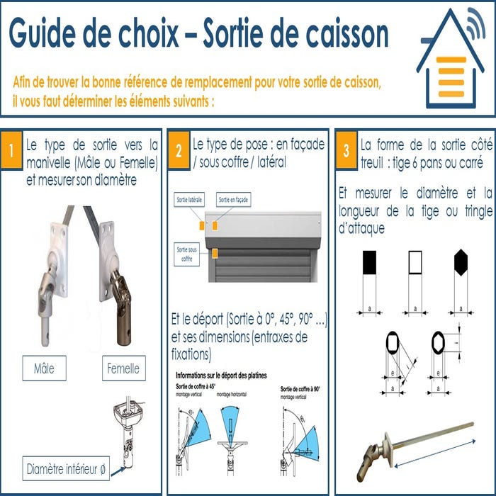 Sortie De Caisson Entree Femelle Ø12 Sortie 6p7 Lg315 Embase Plastique Blanche 3