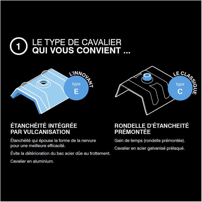 100 Cavaliers étanches pour vis bacs acier Type C2 TRAPEZO TYPE C - RAL 7016 3