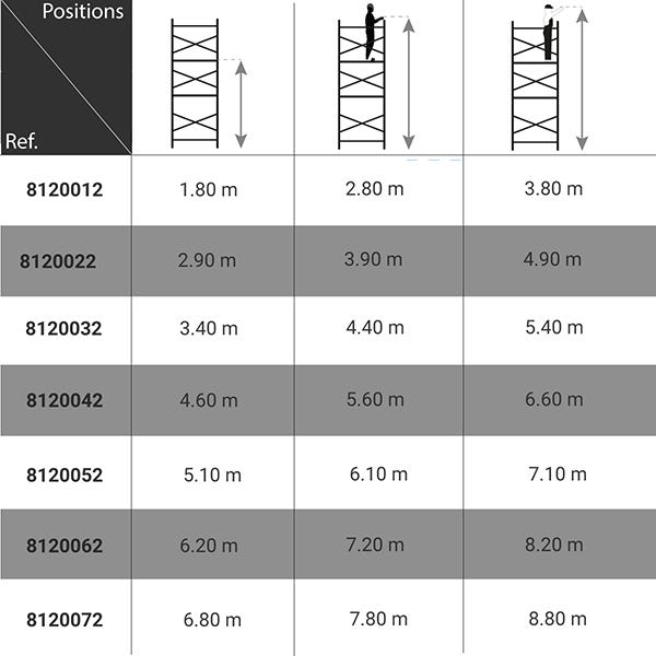 Echafaudage roulant acier - Hauteur de travail maximale de 7.10m - 8120052 1