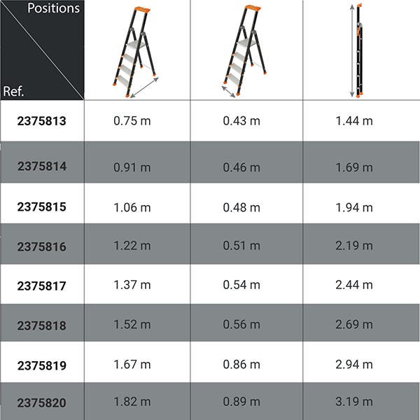 Escabeau pro 7 marches - Hauteur max. de travail 3.59m - 2375817 2