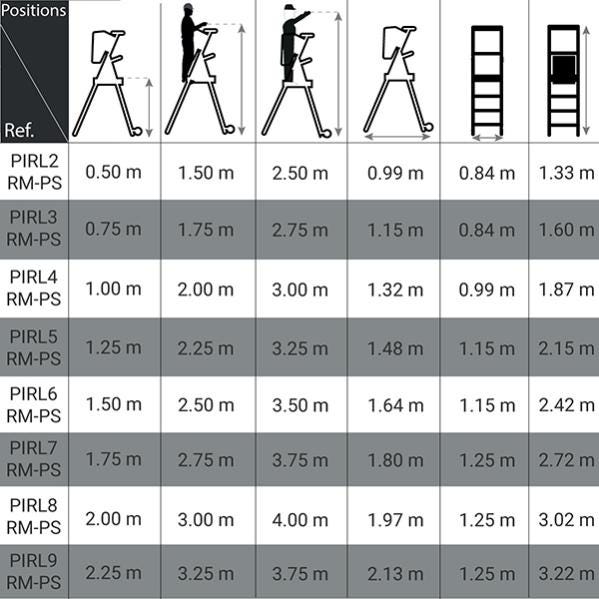 PIRL pliant avec portillon 7 marches - PIRL7RM-PS 1