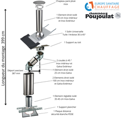 Kit conduit isolé sortie toiture avec dévoiement Inox-Galva et Inox-Inox - Poujoulat Diamètre 150 Configuration du conduit Déport : 39 cm Longueur : 3 0