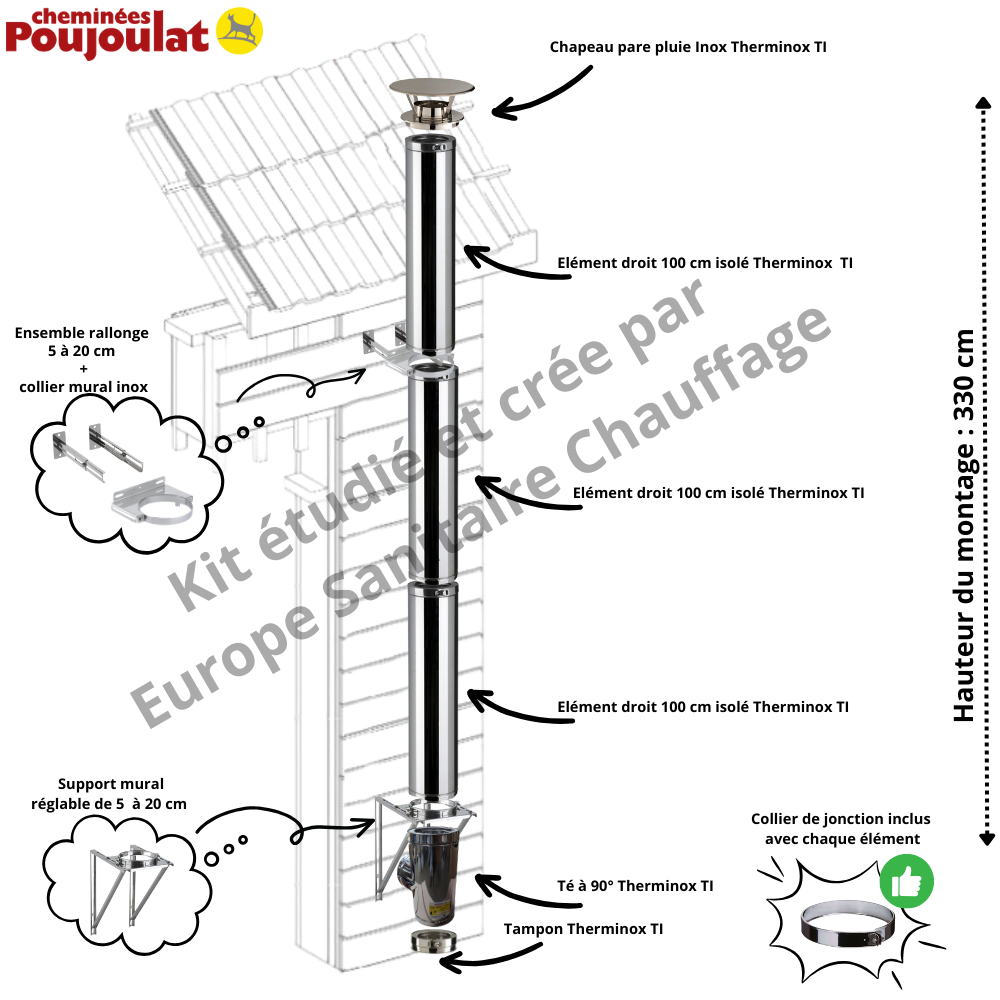 Kit conduit isolé vertical extérieur Therminox - Poujoulat Version Ø 130 mm - Long montage 330 cm 0