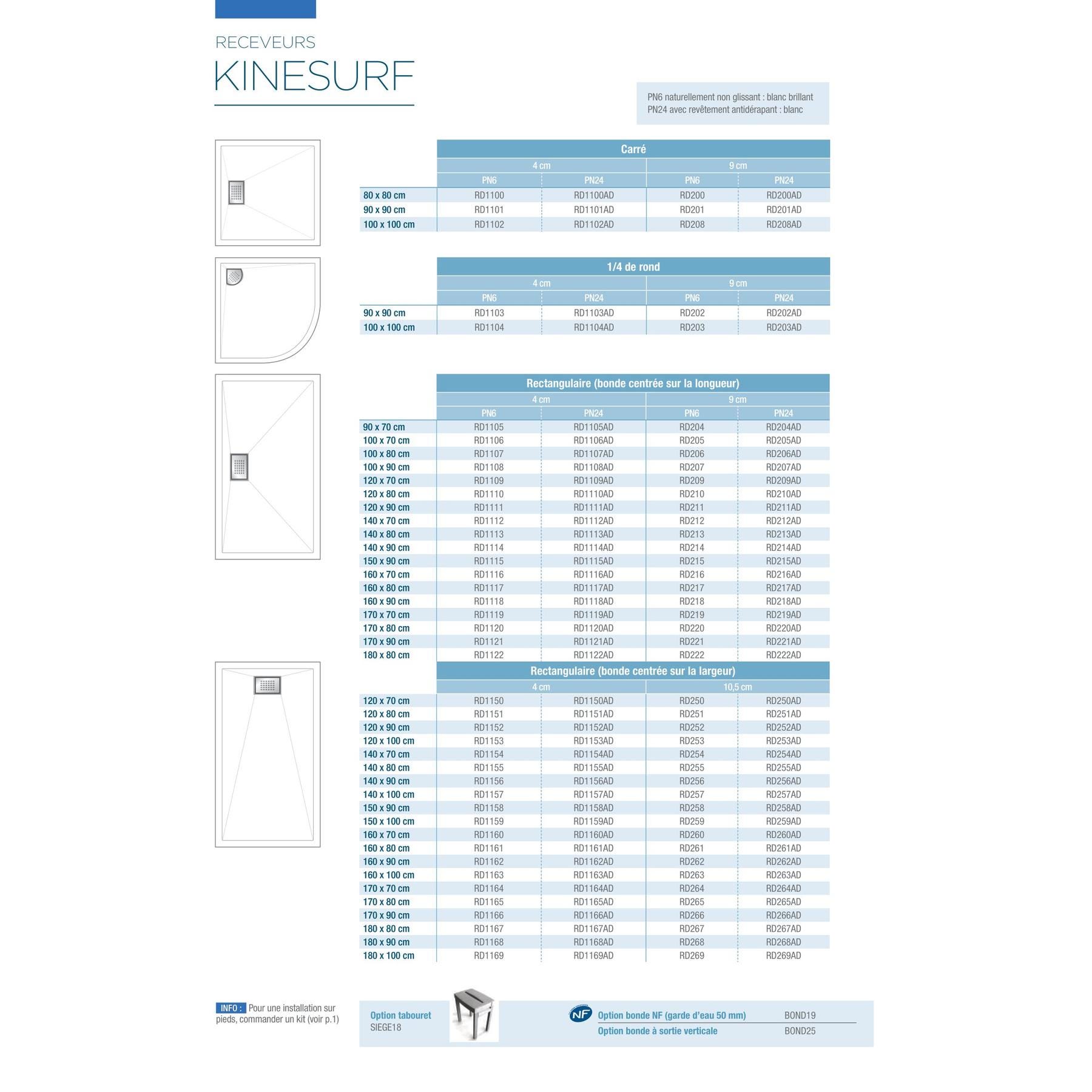 Receveur de douche extra plat - Kinesurf - Kinedo - 140 x 80 x 4 cm - Blanc - Bonde centrée sur la largeur 3
