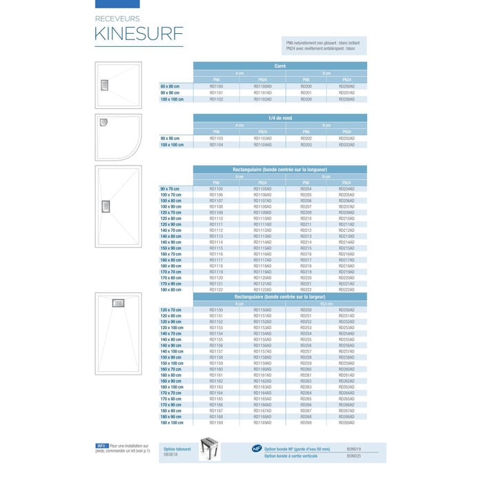 Receveur de douche extra plat - Kinesurf - Kinedo - 120 x 80 x 4 cm - Blanc - Bonde centrée sur la largeur 3