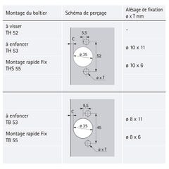 Charnière sensys 8639i w90 - Amortisseur : Avec - Décor : Nickelé - Entraxe : 52 mm - Fixation : Sans outils - Version 1