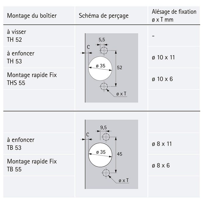 Charnière sensys 8639i w90 - Amortisseur : Avec - Décor : Nickelé - Entraxe : 52 mm - Fixation : Sans outils - Version 1