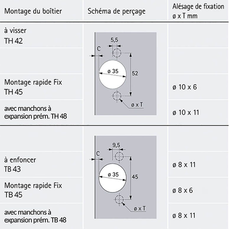 Charnière intermat 9973 / 9973 fix 110° pour pto - Coudure : 0 mm - Fixation : Sans outils - Montage : En applique - Ve 4